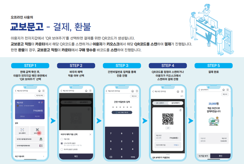 한은 “디지털 화폐 ‘실거래 실험’ 참가자 모집”...프로젝트 한강 첫 발