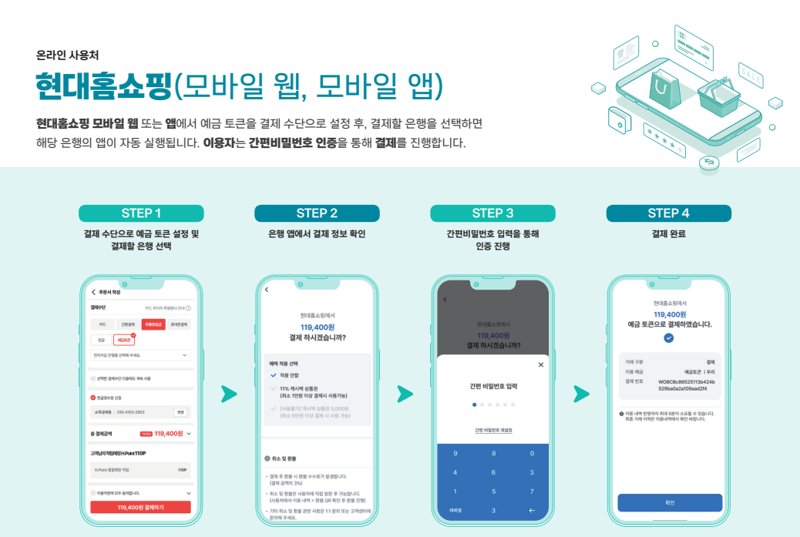 한은 “디지털 화폐 ‘실거래 실험’ 참가자 모집”...프로젝트 한강 첫 발