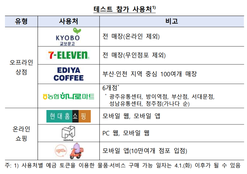 한은 “디지털 화폐 ‘실거래 실험’ 참가자 모집”...프로젝트 한강 첫 발