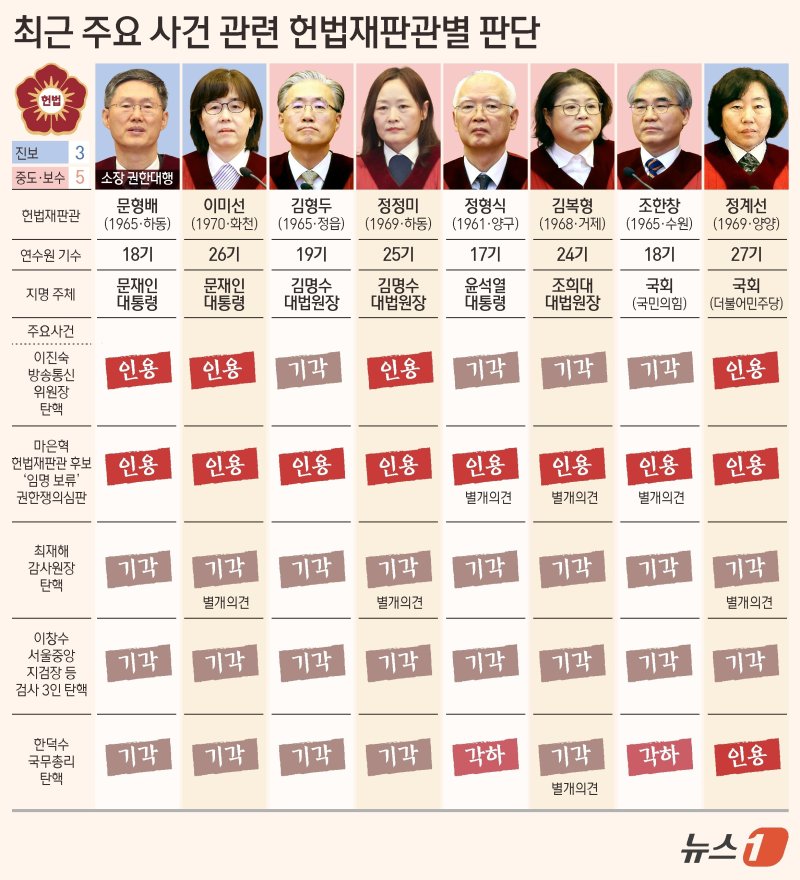 ⓒ News1 김초희 디자이너