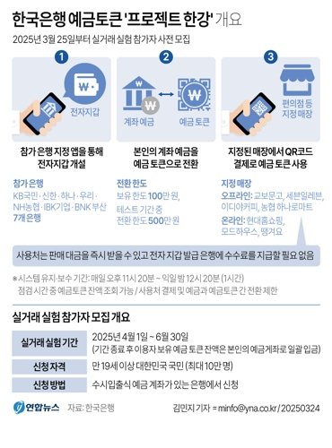 한국은행 예금토큰 '프로젝트 한강' 개요. 연합뉴스 제공