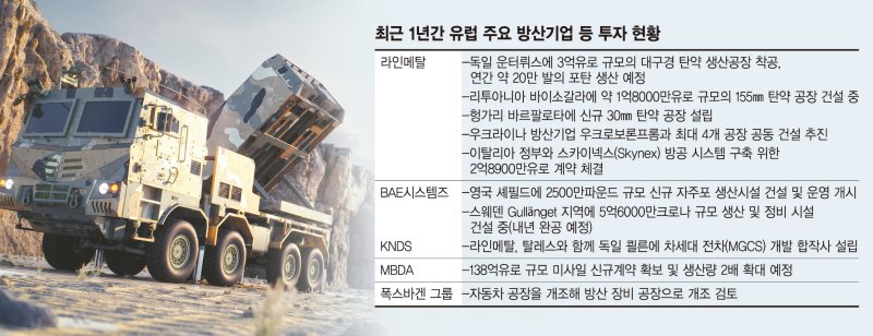 방산 키우기 혈안된 유럽… 견제 받는 한화에어로