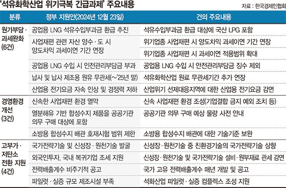 여수시, 석유산업 '산업위기 선제대응지역' 첫 신청… 산업부 "상반기 내 지정 검토"