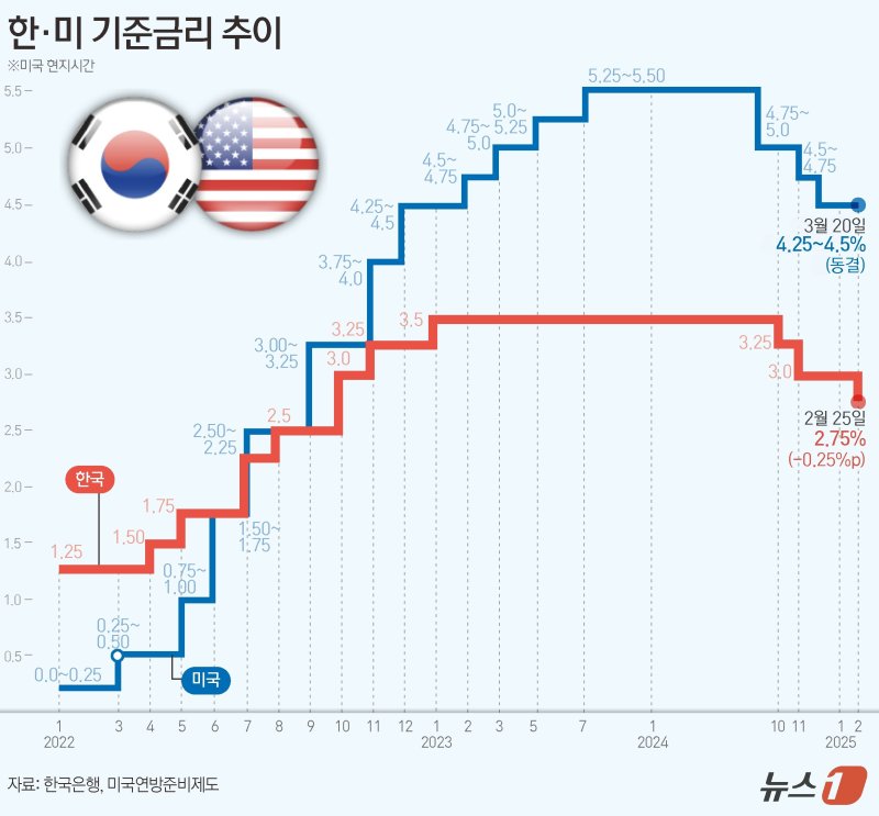 ⓒ News1 김초희 디자이너