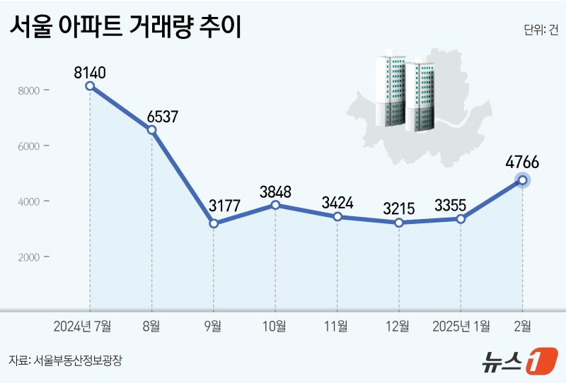 ⓒ News1 김지영 디자이너