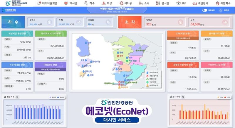 인천환경공단, 환경 통합 데이터 플랫폼 에코넷 본격 서비스 실시