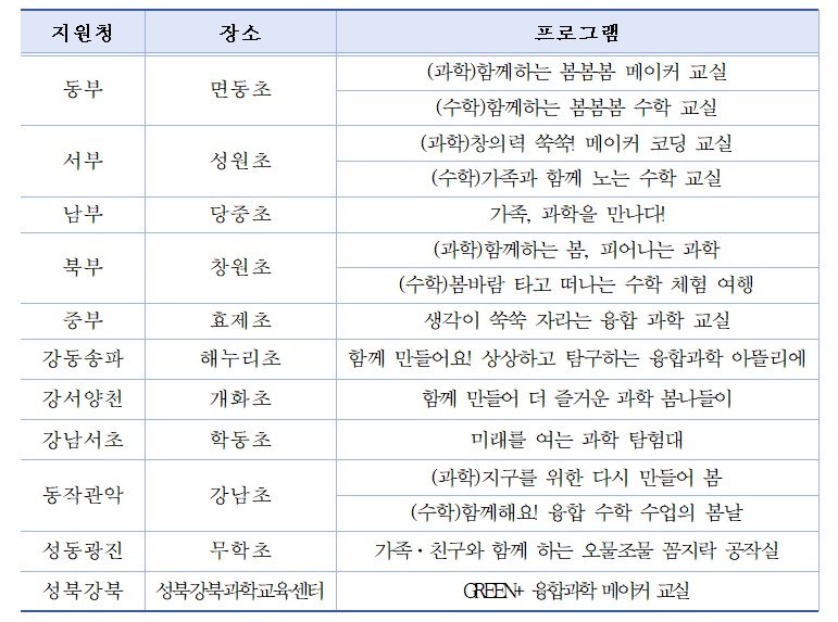 서울융합과학 봄봄봄 축제의 체험 장소와 프로그램. (서울교육청 제공)
