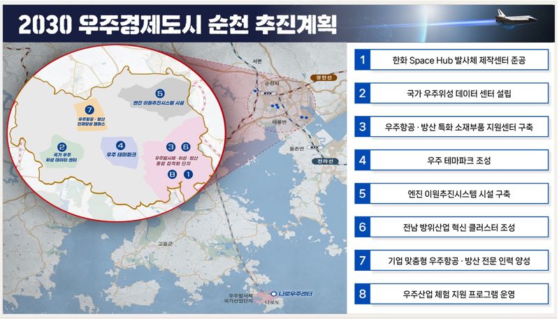 '우주도시 도약'...순천시, 항공우주산업 5개년 육성 기본계획 수립