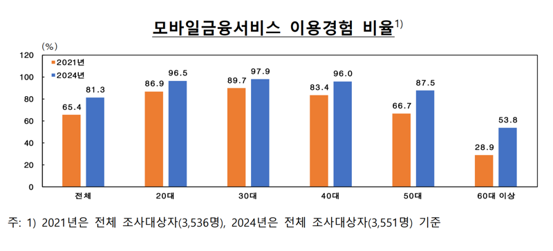 한국은행 제공.