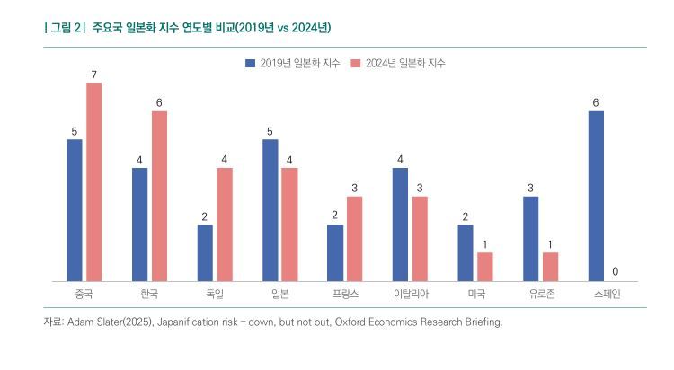 '일본화 지수'로 본 韓 경제…생산연령인구 급감, 민간부채 급증 '닮은 꼴'