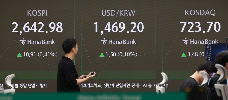 [서울=뉴시스] 고범준 기자 = 코스피가 전 거래일(2632.07)보다 20.97포인트(0.80%) 상승한 2653.04에 개장한 25일 오전 서울 중구 하나은행 딜링룸 전광판에 지수가 표시되고 있다.코스닥 지수는 전 거래일(720.22)보다 5.12포인트(0.71%) 오른 725.34에, 원·달러 환율은 전 거래일 주간거래 종가(1467.7원)보다 0.1원 내린 1467.6원에 출발했다. 2025.03.25. bjko@newsis.com