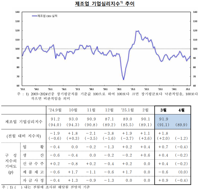 한국은행 제공.