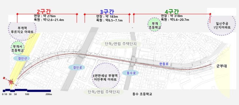[인천=뉴시스] 군용철로 주변 환경개선 사업 조감도. (사진=인천 부평구 제공) 2025.03.25. photo@newsis.com *재판매 및 DB 금지