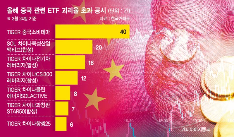 증시 출렁대니 괴리율도 '풀쩍'…"中 ETF 투자, 신중한 접근 필요"