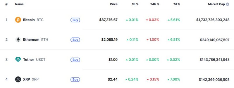 이 시각 현재 주요 암호화폐 시황 - 코인마켓캡 갈무리