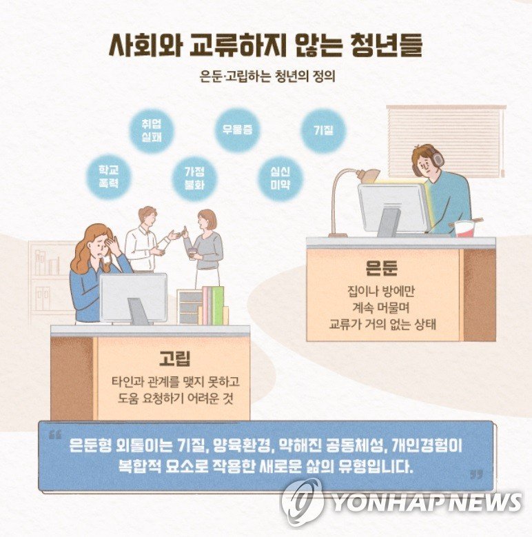 은둔형 외툴이 청년 (출처=연합뉴스)