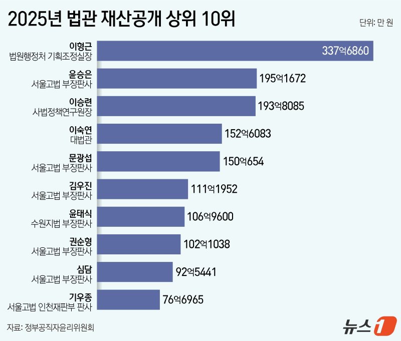 ⓒ News1 양혜림 디자이너