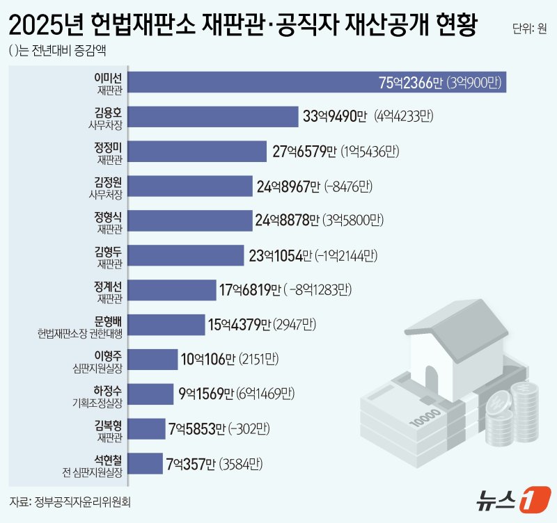 ⓒ News1 윤주희 디자이너