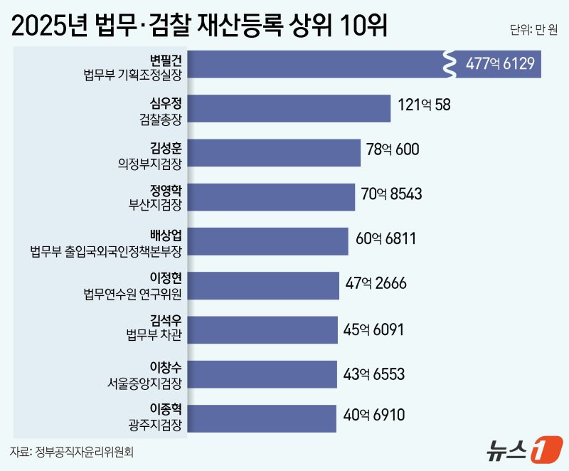 ⓒ News1 윤주희 디자이너