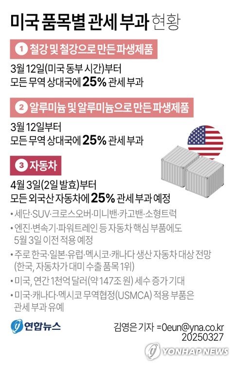 트럼프 "4월3일부터 외국산 車에 25% 관세"…관세전쟁 전선 확대(종합2보) (출처=연합뉴스)