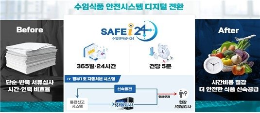 수입식품 전자심사24(SAFE-i24) (출처=연합뉴스)