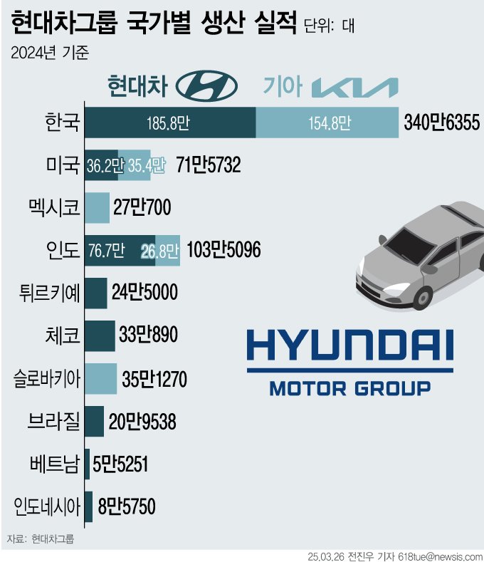[서울=뉴시스]