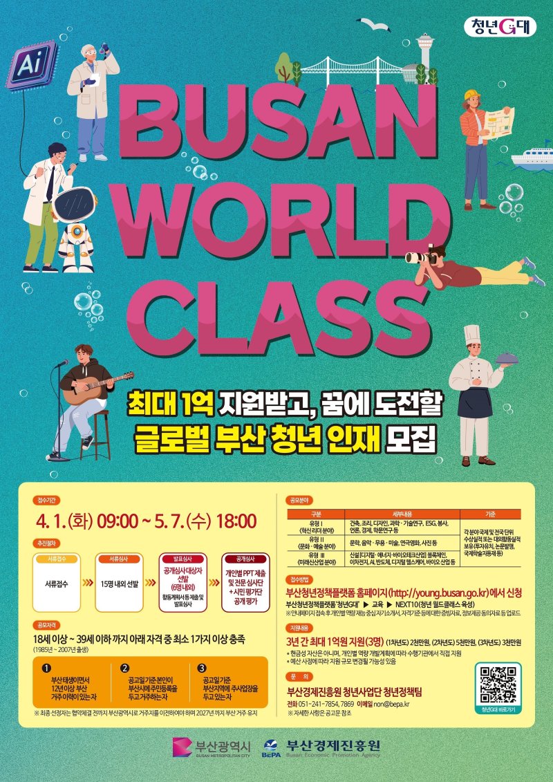 2025년 청년 월드클래스 육성 사업 홍보 포스터. 부산시 제공