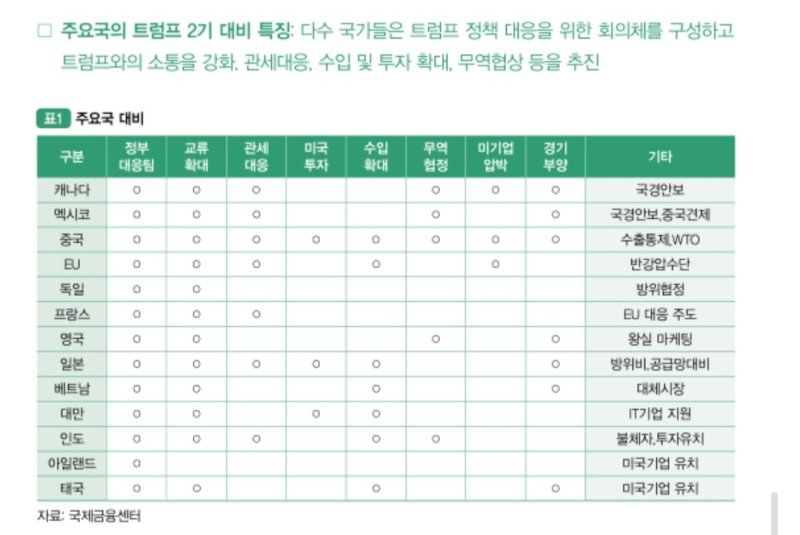 (국제금융센터 제공)