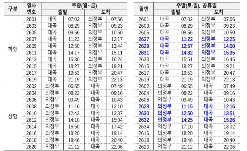 교외선 운행시간표. (코레일 제공. 재판매 및 DB금지) /뉴스1
