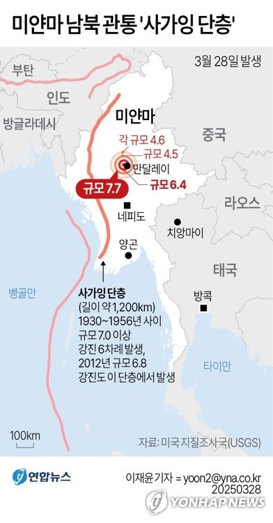 미얀마, 여러 지각판 교차 지진 위험지대…"활발한 단층에 위치" (출처=연합뉴스)