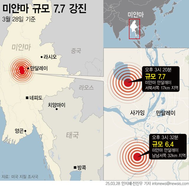 미얀마 구조대 "맨손으로 건물더미 파내며 사투 중"