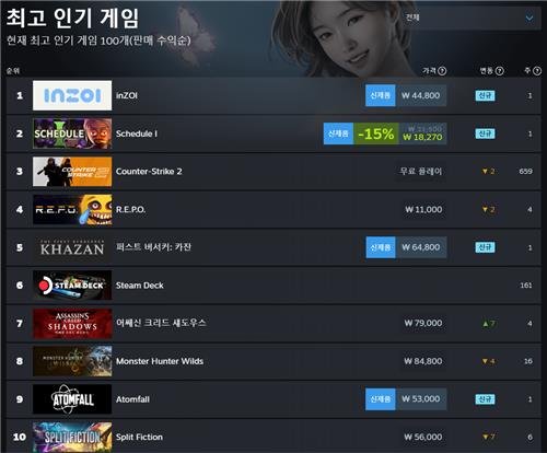 3월 28일 기준 스팀(Steam) 매출 순위 (출처=연합뉴스)