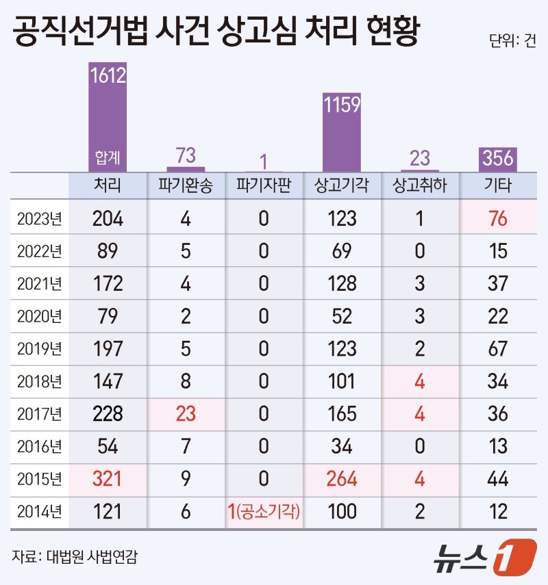 ⓒ News1 양혜림 디자이너