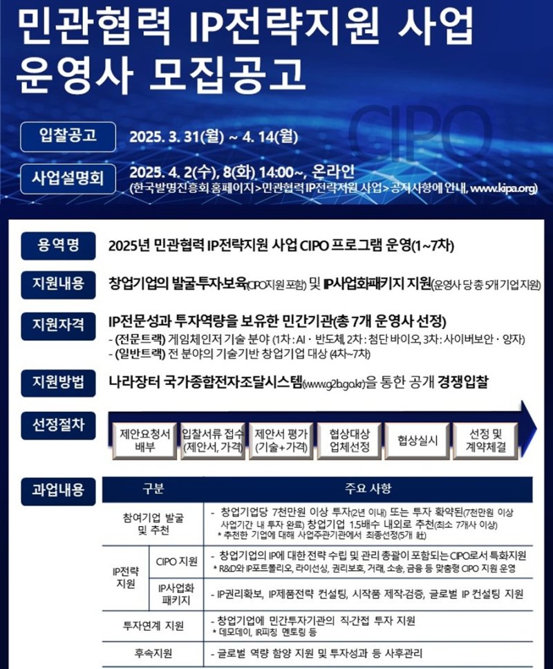 민관협력 IP 전략지원사업 운영사 모집 공고 (출처=연합뉴스)