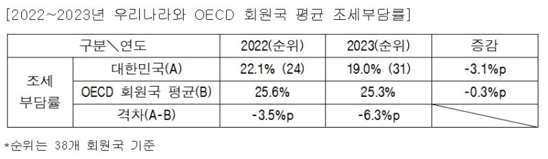 (임광현 의원실 제공)
