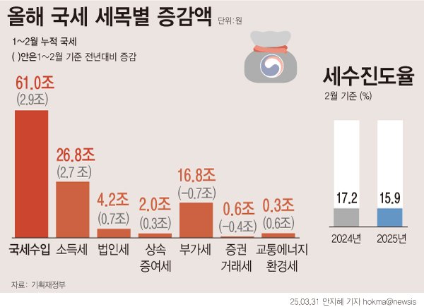 [서울=뉴시스]