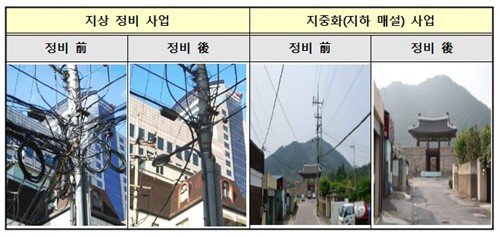 케이블 정비 사업 전후 (출처=연합뉴스)