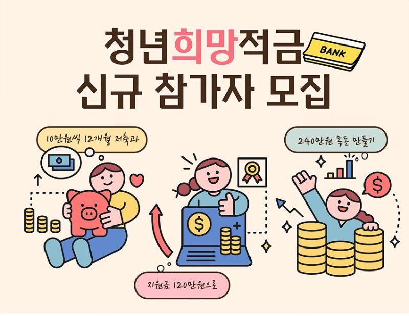 대구시, 청년 적금하면 2배 불려주는 '청년희망적금' 모집 - 파이낸셜뉴스