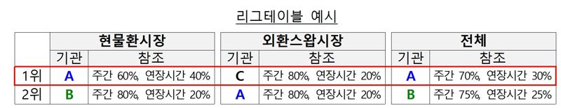 [표=기재부 제공] /사진=파이낸셜뉴스 사진DB