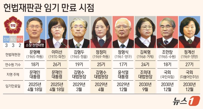 ⓒ News1 김초희 디자이너