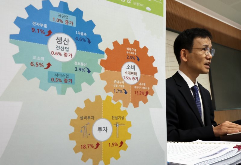 [세종=뉴시스] 강종민 기자 = 이두원 통계청 경제동향통계심의관이 31일 세종시 정부세종청사에서 2025년 2월 산업활동동향을 발표하고 있다. 지난달 전(全)산업 생산(계절조정지수·농림어업 제외)은 전월 대비 0.6% 증가한 것으로 나타났다. 2025.03.31. ppkjm@newsis.com