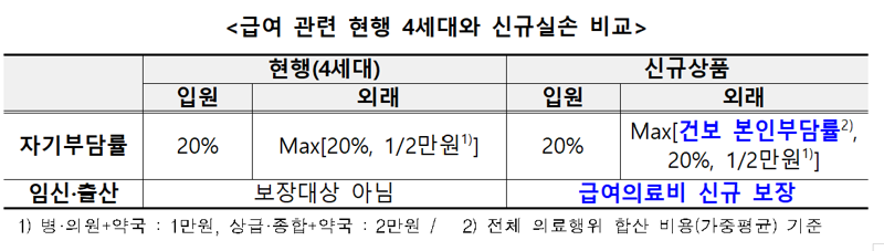 "실손 개혁 보험사 이익 위한 것 아냐" 연말 5세대 실손 출시[일문일답]