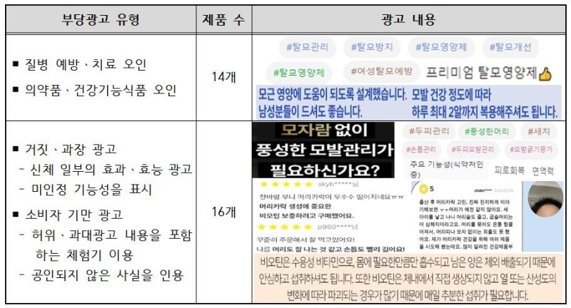 부당광고 유형 및 광고 내용 (출처=연합뉴스)
