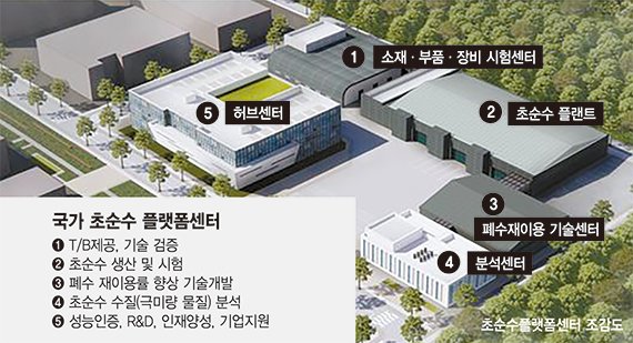 반도체 '초순수' 국산화 급한데 정부, 플랫폼 사업비 축소했다