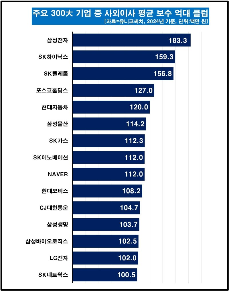 (자료제굥 = 유니코써치)