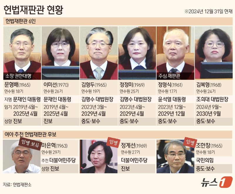ⓒ News1 김초희 디자이너