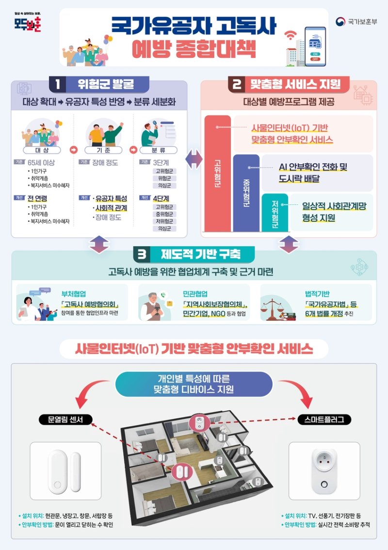 국가유공자 고독사 예방 종합대책 (출처=연합뉴스)