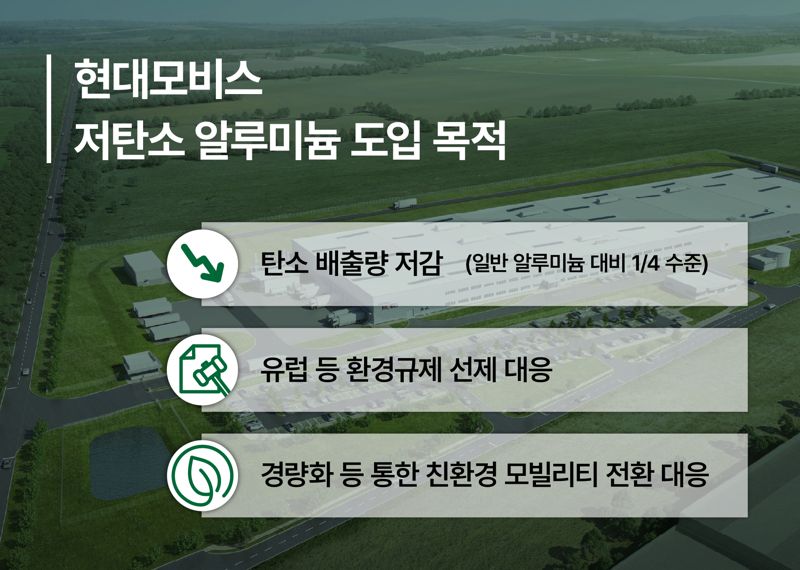 현대모비스, 주요 車부품에 친환경 알루미늄 쓴다