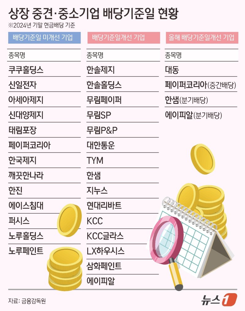 ⓒ News1 김초희 디자이너