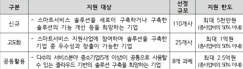 (중소벤처기업부 제공)